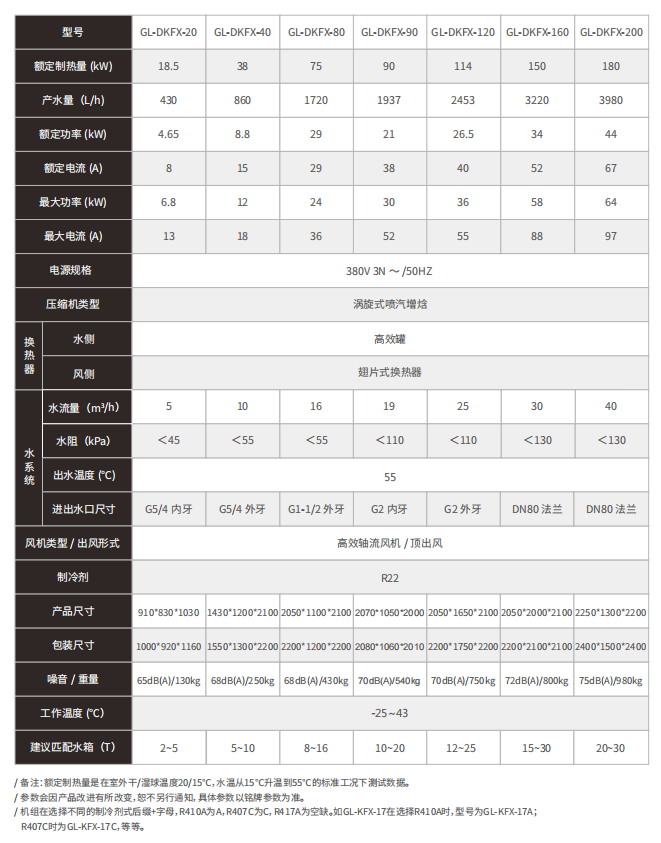 空氣源熱泵低溫熱水型技術參數表