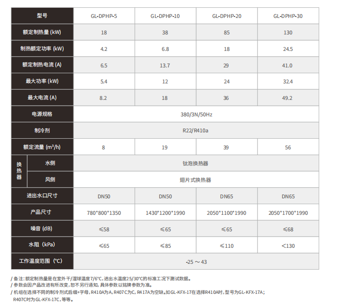 泳池熱泵低溫型技術(shù)參數(shù)表