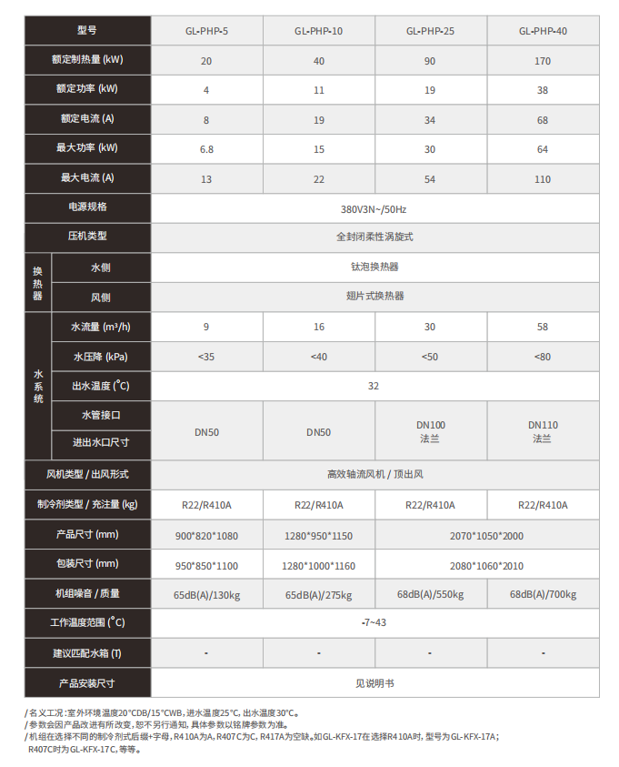 泳池?zé)岜贸匦图夹g(shù)參數(shù)表